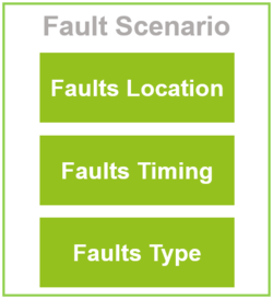 Fault Injection App Scenario diagram